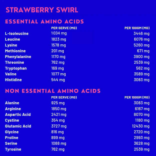 CRAYV Protein Powders