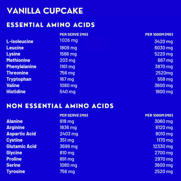 CRAYV Protein Powders