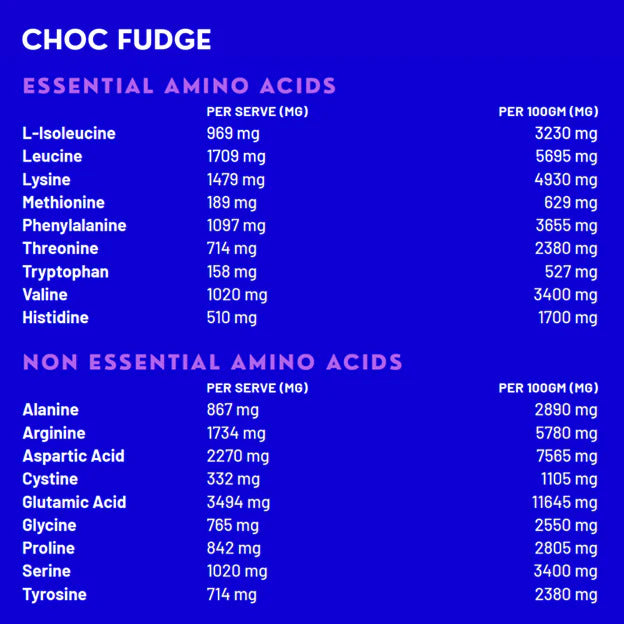 CRAYV Protein Powders