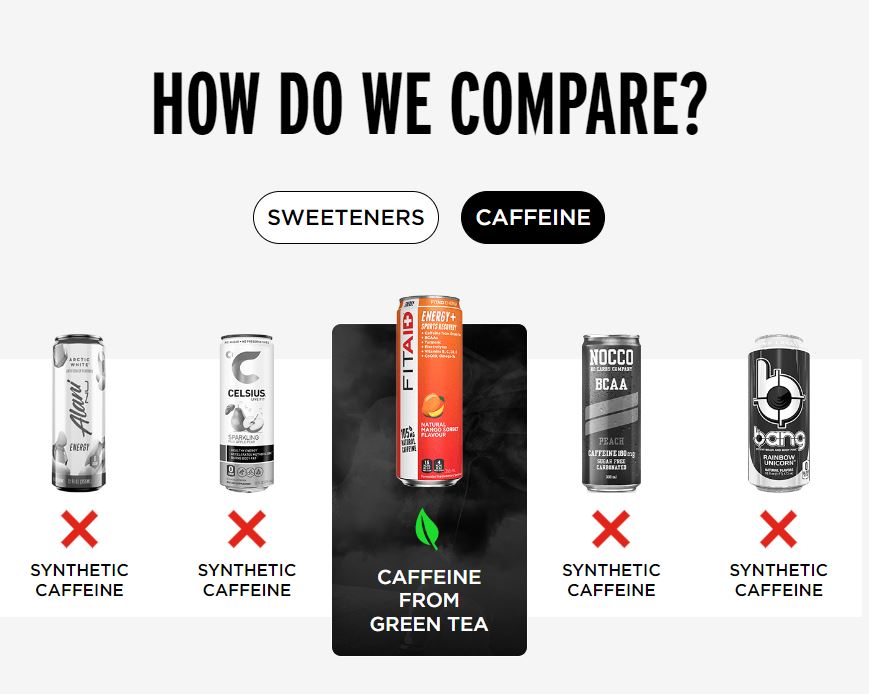 Fitaid Energy - Clean Caffeine from Green Tea + BCAAs + Electrolytes