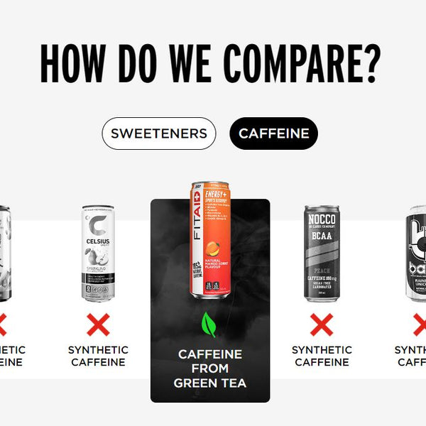 Fitaid Energy - Clean Caffeine from Green Tea + BCAAs + Electrolytes