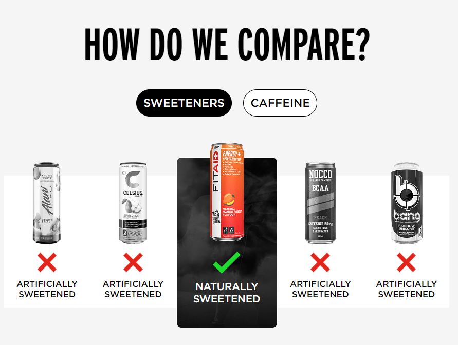 Fitaid Energy - Clean Caffeine from Green Tea + BCAAs + Electrolytes