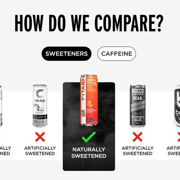 Fitaid Energy - Clean Caffeine from Green Tea + BCAAs + Electrolytes