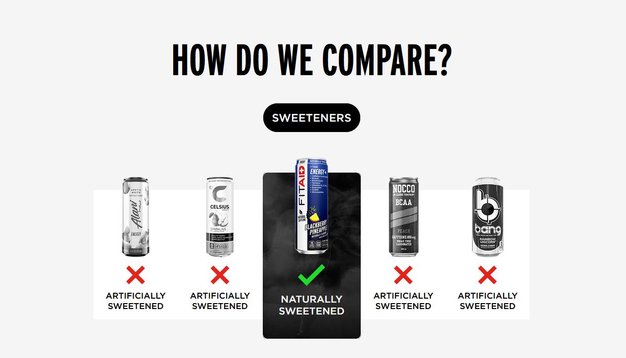 Fitaid Energy - Clean Caffeine from Green Tea + BCAAs + Electrolytes